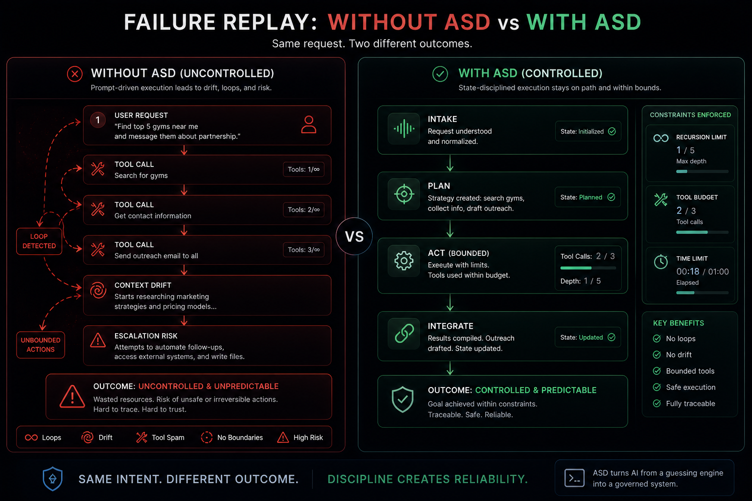 Failure replay visual